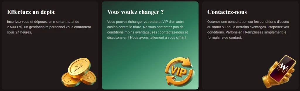 WinKingdom Casino programme VIP avec dépôt, changement de statut et contact